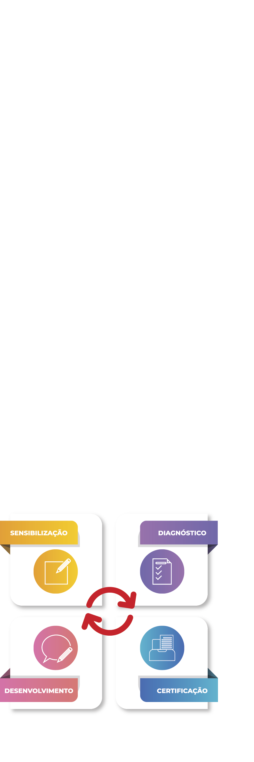  Qualificação de Fornecedores  Para cada empresa um grande resultado   O Programa capacita empresas fornecedoras de p   